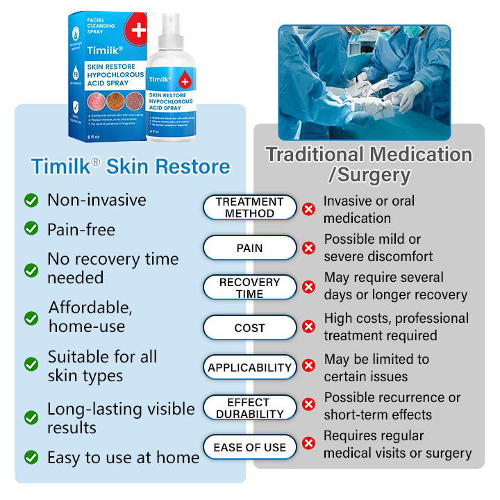Timilk® Skin Restore Hypochlorous Acid Spray
