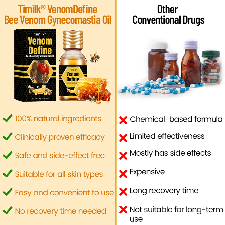 Timilk® VenomDefine Bee Venom Gynecomastia Oil-A