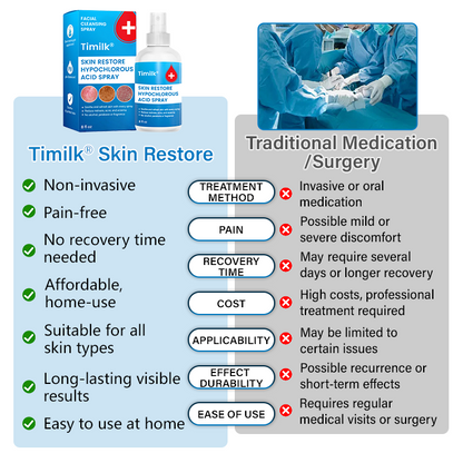 Timilk®  Skin Restore Hypochlorous Acid Spray