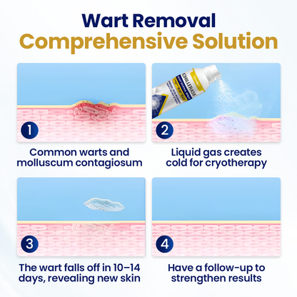 Timilk® ChillErase Bump Renewal Spray (A)