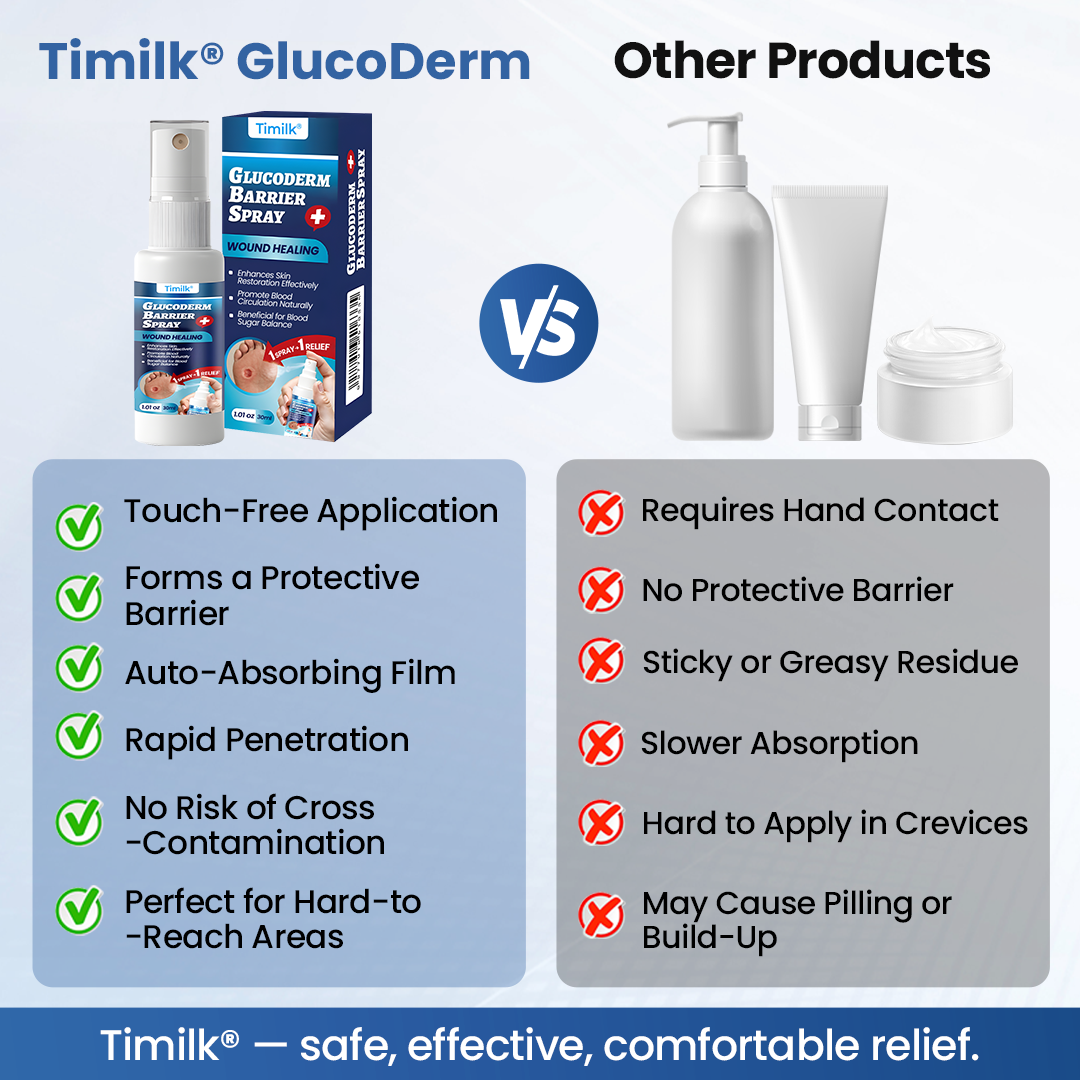 Timilk® GlucoDerm Barrier Spray