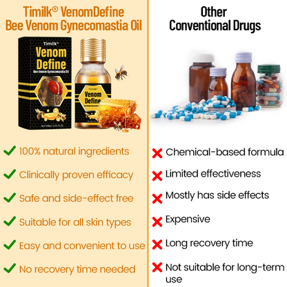 Timilk® VenomDefine Bee Venom Gynecomastia Oil-A