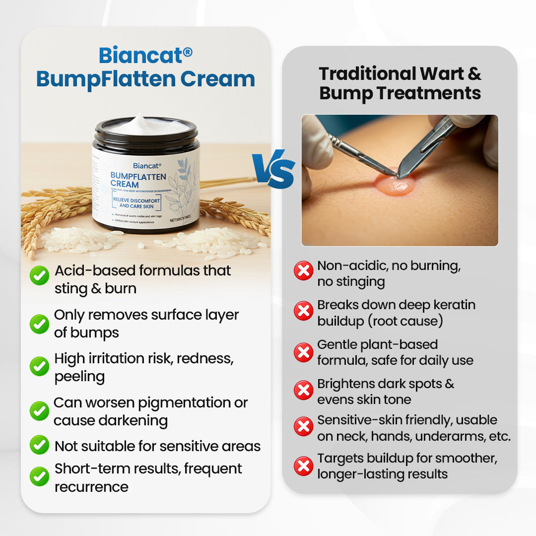 Biancat® BumpFlatten Cream